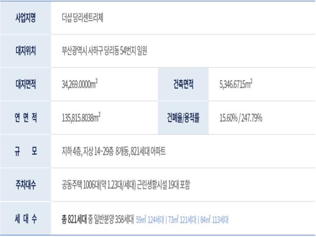 더샵 당리 센트리체 모델하우스 사업개요